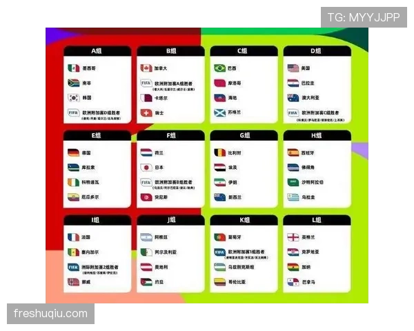 2026世界杯48队参赛如何分组 赛制变化与晋级规则详解
