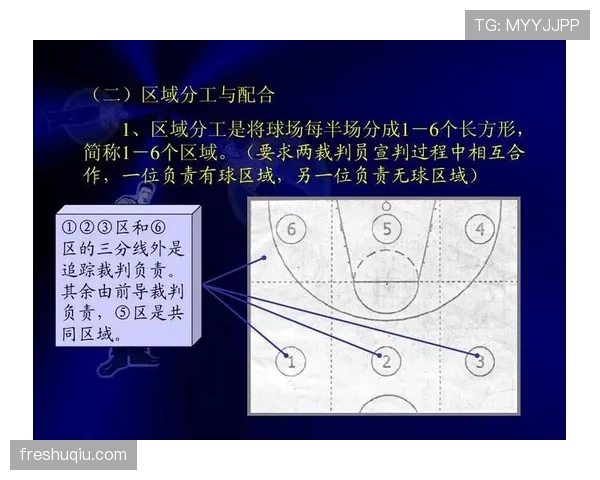 篮球规则：裁判协商判罚流程的定义、启动条件及具体步骤解析