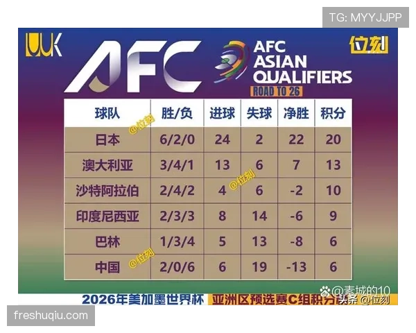 2026世界杯净胜球如何决定排名