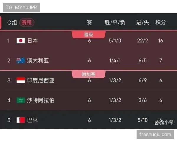 2026世界杯瑞典队小组赛赛程预测及出线前景分析